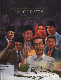 Ensiklopedia Lintas Sejarah Indonesia 6 : Penguatan Karakter Bangsa Periode 2014 Dalam Literasi Visual