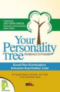 Your Personality Tree